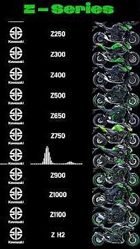 Kawasaki Z series💚🔥All Model Sound Comparison ❤️‍🔥#kawasaki #zseries #exhaustsound #sound