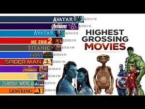Highest Grossing movies of All Time (1972-2025)