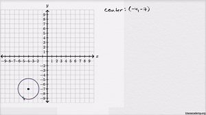 Features of a circle from its graph