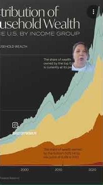 The Shocking Truth About Wealth Inequality in America