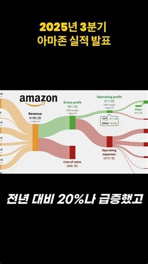 미국 주요 빅테크들의 2025년 3분기 실적: 아마존 -- 클라우드의 힘