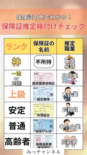 保険証推定格付けチェック#投資#転職#貯金