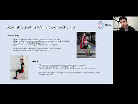 Spanish Squat vs Wall Sit Biomechanics
