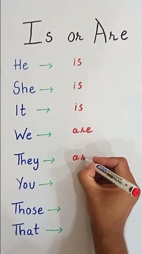 Use of "Is" and "Are" for Beginners ✅ | Basic English Grammar Explained! ✅