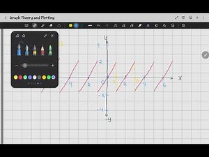 Finding the Period of a Function from a Graph