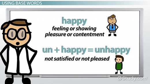 Base Words | Definition, List & Examples