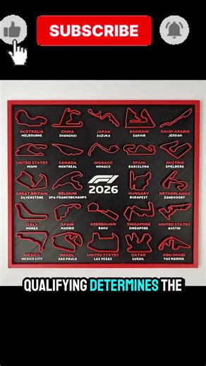 Formula 1 in 60 Seconds 🏎️ | Beginner’s GuideFormula 1 in 60 Seconds 🏎️ | Beginner’s Guide #formula1