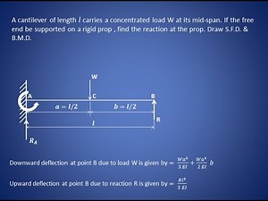 Lecture 11 | Propped cantilever beam - Shear force & bending moment diagram