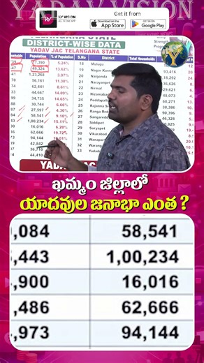 ఖమ్మం జిల్లాలో యాదవుల జనాభా ఎంత? || @yadavvisiontelugu