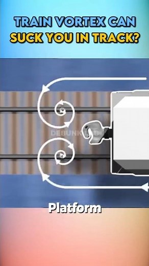 Can a Speeding Train Really Suck You Off the Platform? 💨