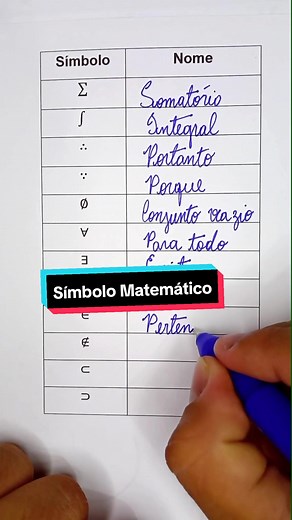 200 Símbolos Matemáticos y su Significado: Aprende en Esta Clase de Matemáticas