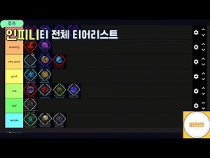 주츠 인피니티 전체 티어리스트 [Roblox Jujutsu lnfinite]