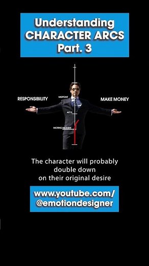 UnderstandingCharacterArcs Part3