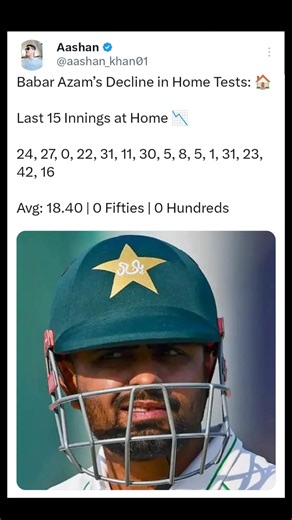 Babar Azam’s Home Form Collapse — 15 Innings, No 50, No 100 😟