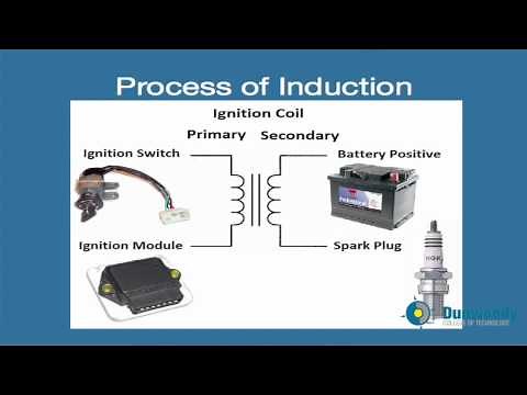 Ignition Systems - Basic Oveview (Austin Lutz)
