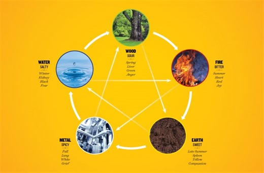 Los colores y los cinco elementos en la antigua cultura china | The Epoch Times en español