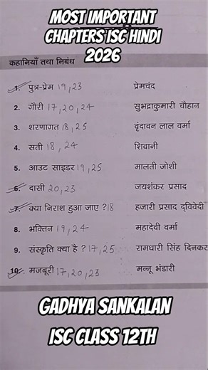 ISC Class 12th Hindi Important Chapter | Gadhya Sankalan