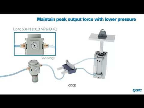 SMC CQE Series: High Power, Compact Design