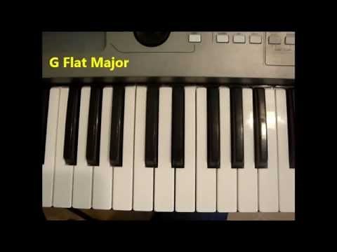 How To Play G Flat Major Chord (Gb maj) On Piano And Keyboard