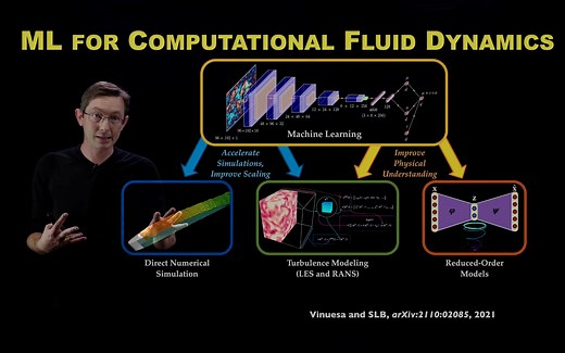 [COLLECTION] 机器学习与CFD | Machine Learning for Computational Fluid Dynamics