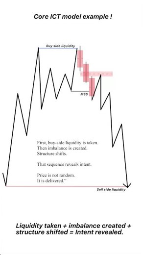An ICT. Model case study. #trading #smc #ictconcepts #liquidity #thelakshalgo