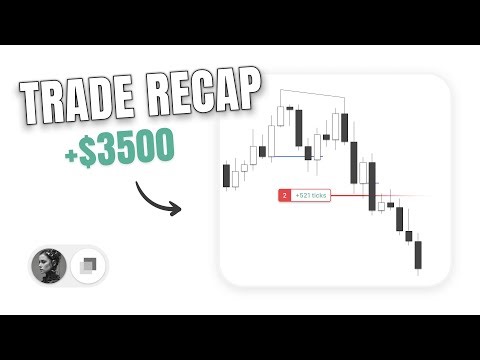 NQ Shorts, Trade Breakdown Using ICT Concepts!