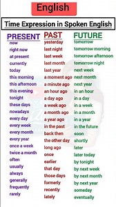 Improve English Speaking: Time Expressions ⏰