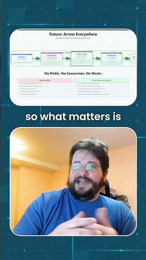 Spark + Arrow: fewer hops, faster pipelines
