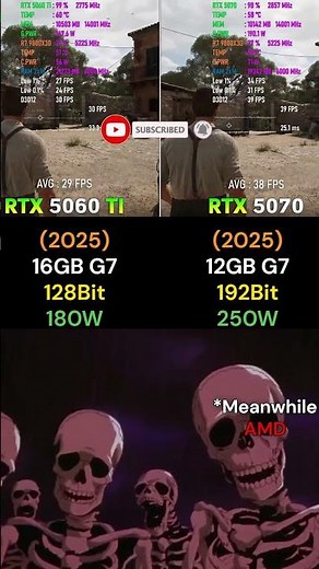 Nvidia RTX 5070 vs 5060 Ti — Real Gaming Performance Battle 🔥 #shorts