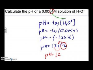 Significant Digits - pH calculations