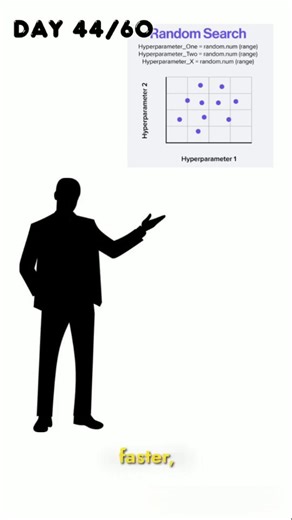 NICK on Instagram: "Day 44 🚀 Grid Search vs Random Search – the ultimate hyperparameter tuning battle ⚔️ Learn: ✅ Speed vs accuracy ✅ When brute force fails ✅ Real-world ML project choice If you’re learning Machine Learning, this is a must-know concept 💡 Follow for daily ML content 🔥 #machinelearning #datascience #ai #mllearning #hyperparametertuning gridsearch randomsearch mlreels techreels codingreels pythonml mlprojects learnml day44"