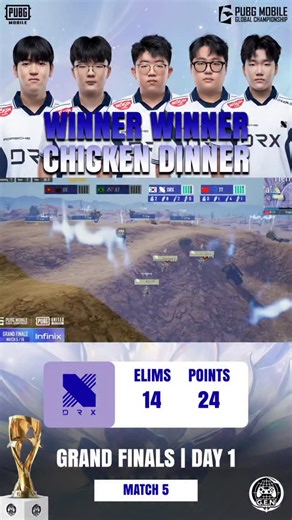 PMGC 2025 GRAND FINALS DAY 1 - MATCH 5 Winner Winner Chicken Dinner by @drx.pubgm with 14 Elimination. #pmgc2025 #pubgmobile #pubgmobi̇le | Global Esports Network