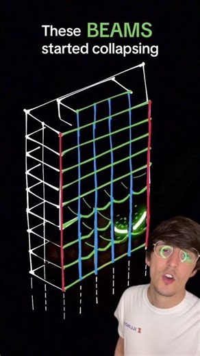 ARCHITECT EXPLAINS: WTC7 Collapse