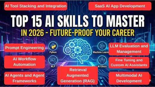 Top 15 AI (Artificial Intelligence) Skills to Master in 2026 | Ramesh Fadatare