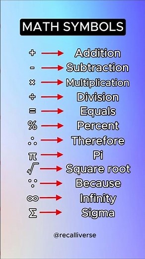 Math Symbols