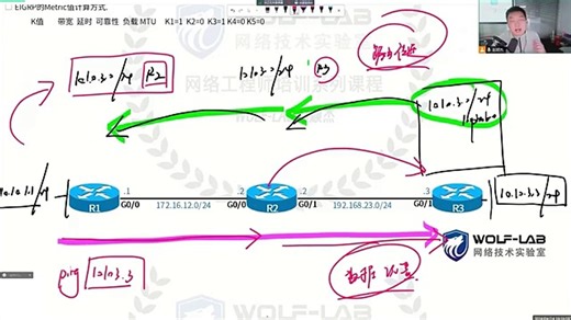 STOP Making These EIGRP Metric Calculation Mistakes