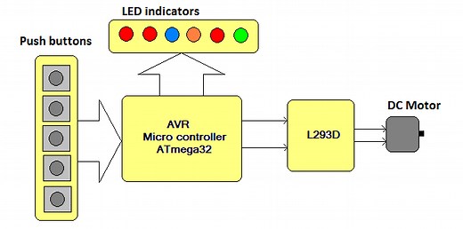 Speed and Direction Control of DC Motor using AVR Microcontroller - (Part 20/46)