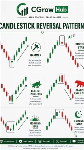 Master Candlestick Patterns for Trading | Beginner to Pro Guide | CGroww Hub