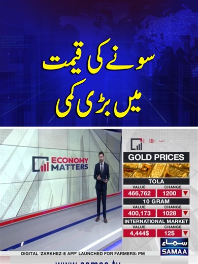 Big Drop in Gold Prices: Economic Impact in Pakistan
