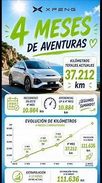 4 months and 37,212 km with the Xpeng G6
