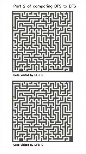 DFS vs BFS Maze Race! Who Will Win? (part 2)