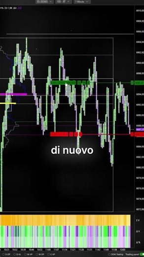 The perfect setup with orderflow