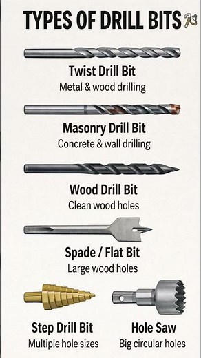 Types of Drill Bits & Their Uses 🛠️ #shorts
