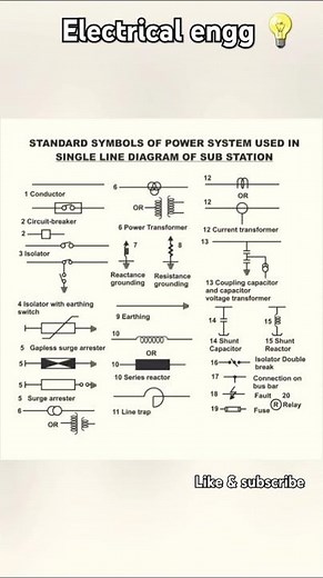 #Standard symbols of power system used in single line diagram or substation ⚡️#electrical