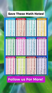Very Useful Multiplication Tables Math Notes 😱 Don't forget to follow for more. Thank you po😊❤️ Please Support our YouTube channel👇👇 https://youtube.com/@MathTricksTutorialVideos?si=43GRJ8JqTQAzRwbw #mathnotes #mathematics #mathtricks #MathTricksTutorial #maths #mathtrick #mathtutorial #basicmath #basicmathreview #viral #trending #educational #mathshortcut #mathhacks #tutorial #lovemath #mathematicstutorial #mathreview #reels #reelsvideo #reelsviral #reelsfb #fyp #FORYOU | Math Tricks Tutori