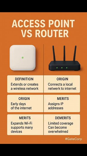 28K views · 153 reactions | Access Point VS Router. Check comment section for more details | Gate Corp. | Facebook
