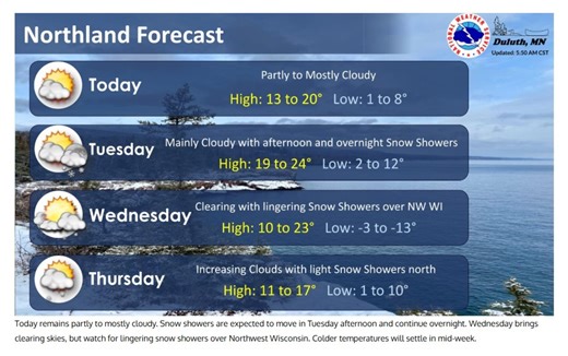Frigid weather to hang around the Brainerd area for a while