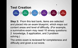 Fisdap Exams + Accreditation