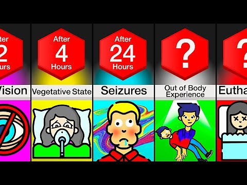 Timeline: What Happens To Your Body In A Coma?