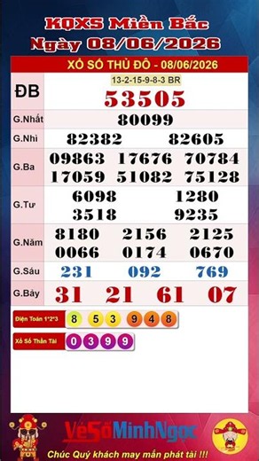 Northern Lottery, XSMB 06/08/2026, Live Lottery Results, Hanoi Lottery, Northern Lottery Results